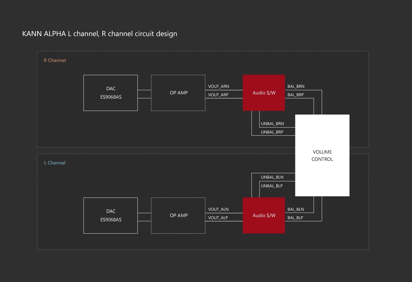 KANN ALPHA｜Astell&Kern